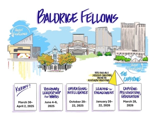 NIST svela i 17 leader selezionati per il Baldrige...